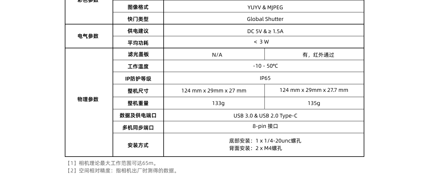 08-参数表_02.png